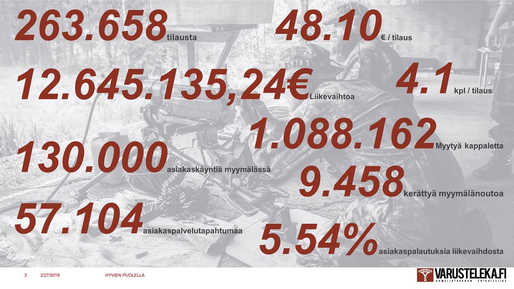 Varusteleka Profit Report 2017