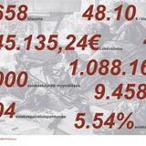 Varusteleka Profit Report 2017