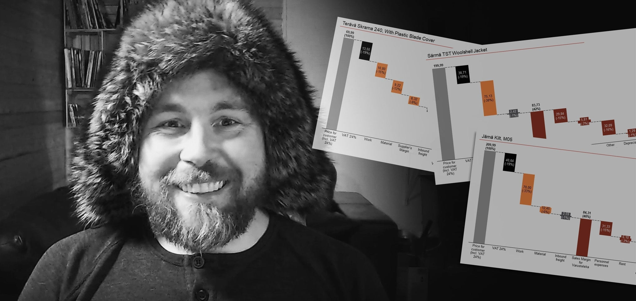 Sales margin and why everything costs