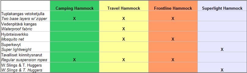 DD Hammocks Travel Hammock