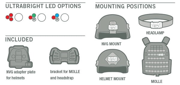Princeton Tec Remix Pro MPLS headlamp