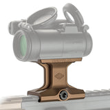 Reptilia DOT tähtäinjalusta, Aimpoint Micro