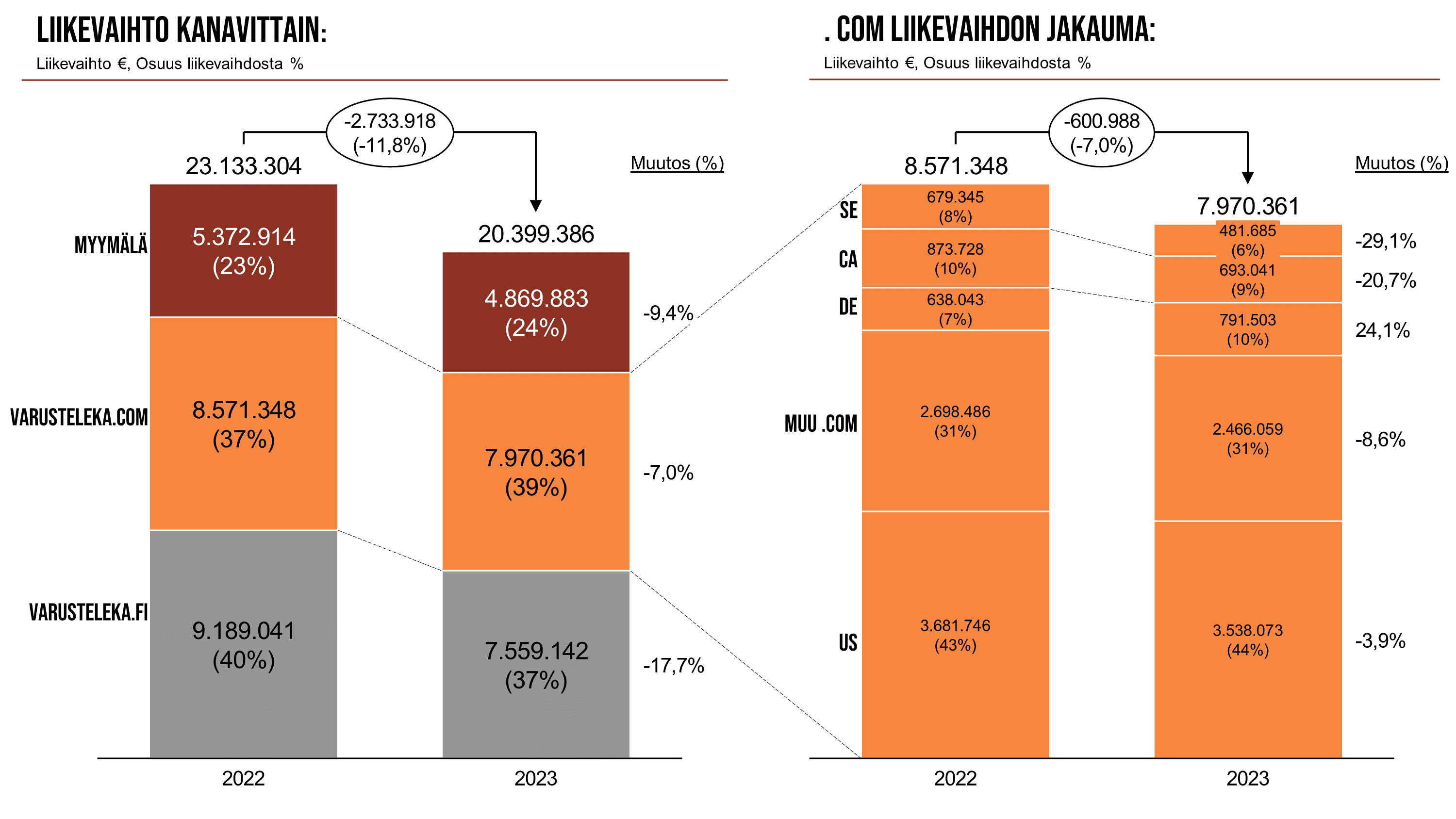 Graph 1